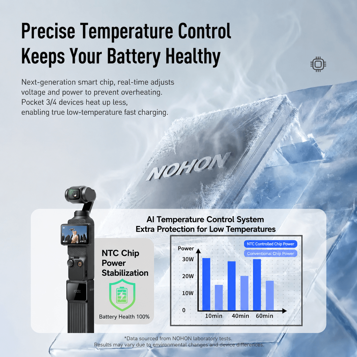 Smart Temperature Control