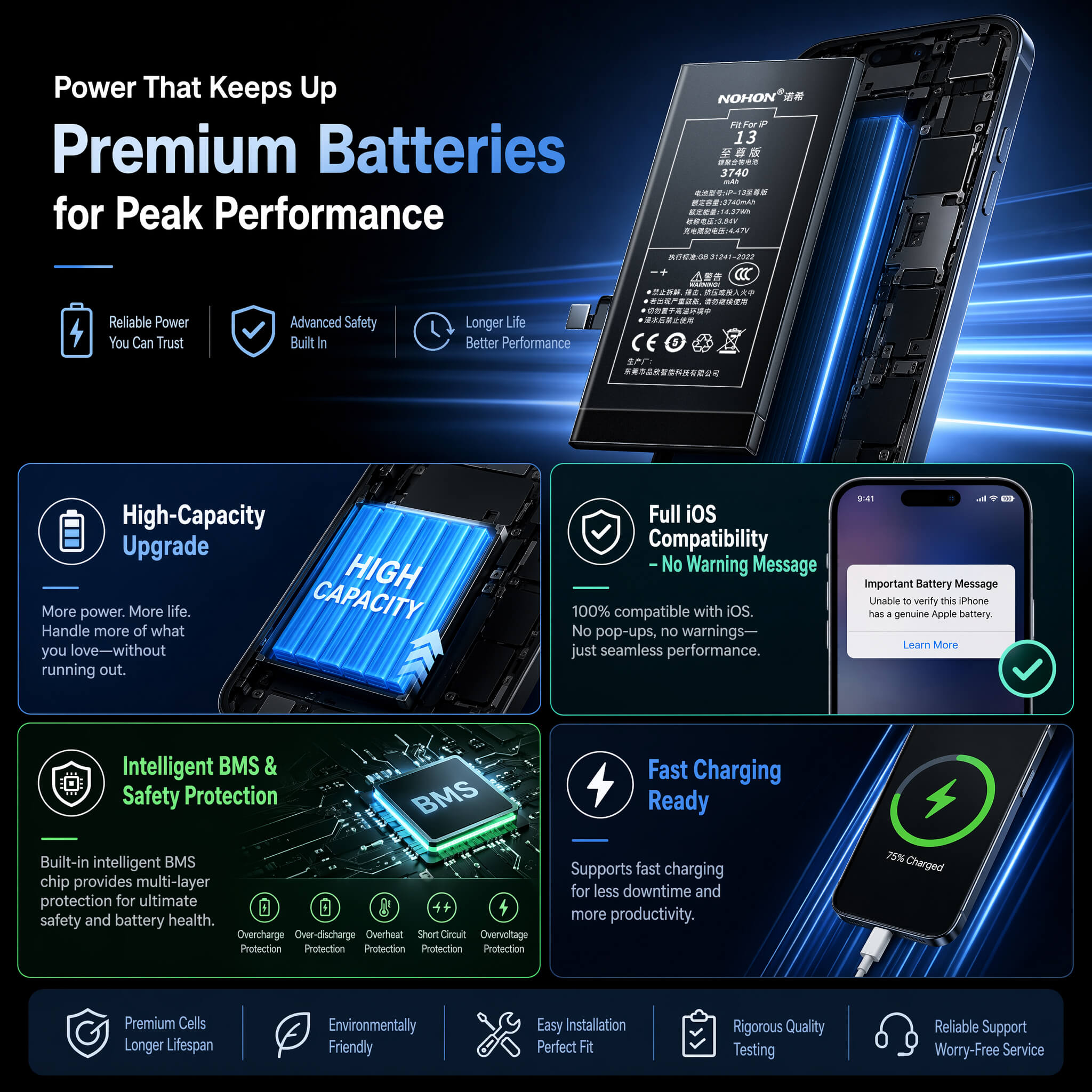 Key advantages of NOHON batteries.